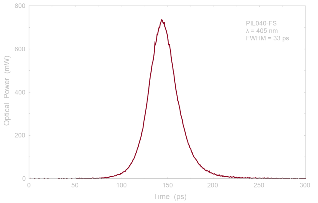 PILAS picosecond pulsed diode laser system for industrial and scientific applications
