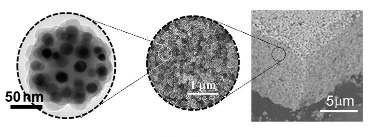 Spectroscopic study of plasmonic nanoclusters using broadband supercontinuum laser