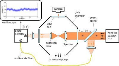 koheras-levitate-setup-for-nkt