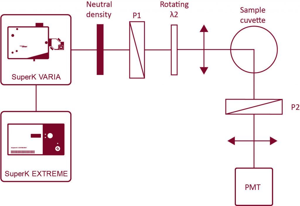 Plasmonic nanoclusters studied with broadband supercontinuum laser in metamaterials research