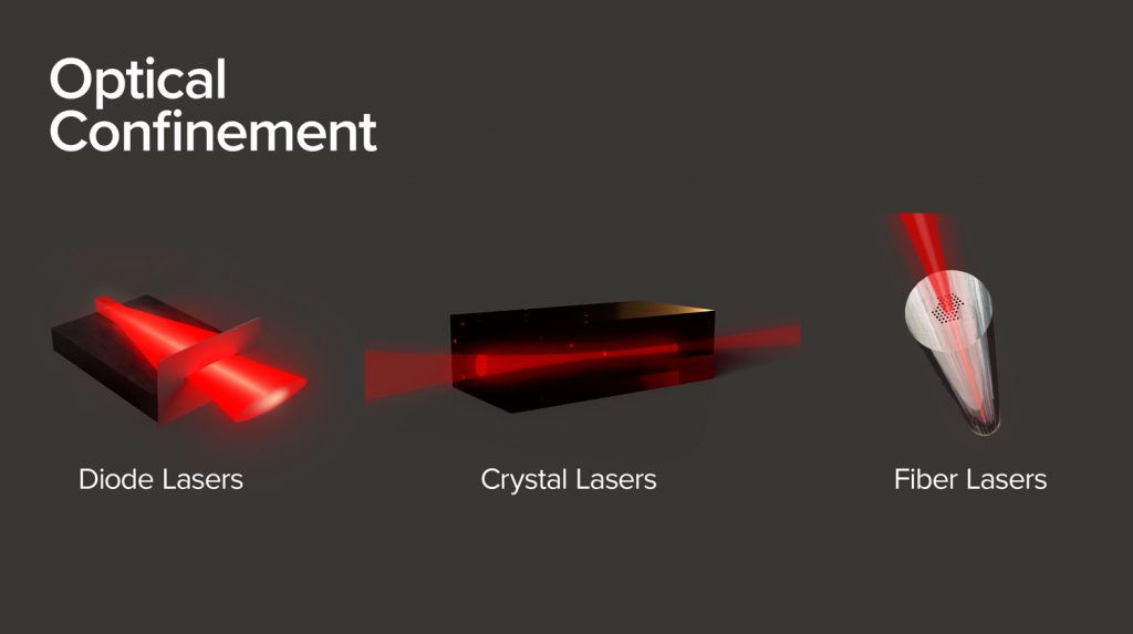 High power fiber laser system as a Titanium-Sapphire laser alternative for quantum optics and sensing applications